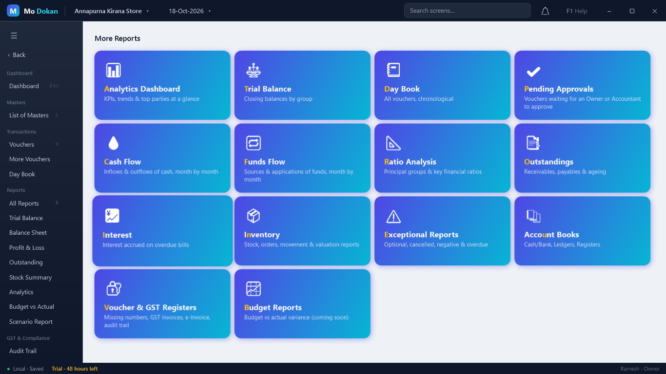 More Reports: Analytics Dashboard, Trial Balance, Day Book, Pending Approvals, Cash Flow, Funds Flow, Ratio Analysis, Outstandings, Interest, Inventory, Exceptional Reports, Account Books, Voucher and GST Registers, Budget Reports