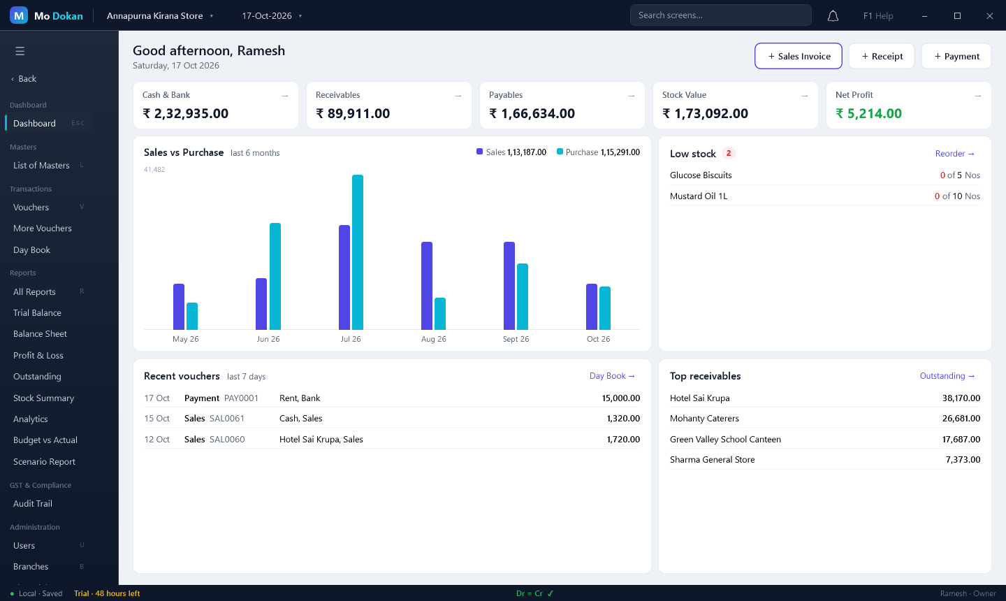 Mo Dokan dashboard showing cash and bank, receivables, payables, stock value, net profit and a sales vs purchase chart